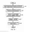 Fig. 07 - Layered vector architecture compatibility for cross-system portability