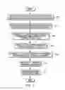 Fig. 08 - Layered vector architecture compatibility for cross-system portability