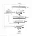 Fig. 11 - Layered vector architecture compatibility for cross-system portability