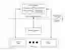 Fig. 01 - Method and system for monitoring and correcting defects of a network device