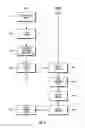 Fig. 10 - VIRTUAL SUBDIRECTORY MANAGEMENT