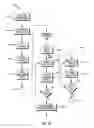 Fig. 20 - VIRTUAL SUBDIRECTORY MANAGEMENT