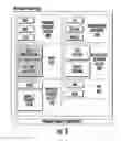 Fig. 04 - THIN PROVISIONED CLONE