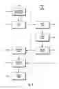 Fig. 11 - THIN PROVISIONED CLONE