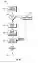 Fig. 18 - THIN PROVISIONED CLONE
