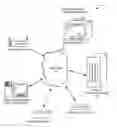Fig. 01 - Back-Up Storage For Home Network