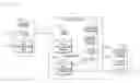 Fig. 01 - Automated testing of physical servers using a virtual machine