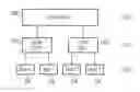 Fig. 01 - Performance monitoring in a data processing apparatus capable of executing instructions at a plurality of privilege levels