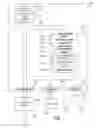 Fig. 02 - Compiler optimizations for vector instructions