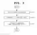 Fig. 04 - Method for mapping page address based on flash memory and system therefor