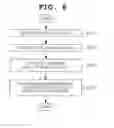 Fig. 07 - Method for mapping page address based on flash memory and system therefor