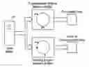 Fig. 01 - Memory data transfer method and system