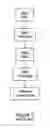 Fig. 03 - Memory data transfer method and system