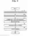 Fig. 06 - Assignment control method, system, and recording medium