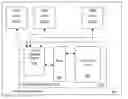 Fig. 01 - USB RAM device with buffer descriptor table and dynamically configurable endpoint allocation