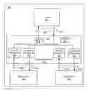 Fig. 01 - Resource allocation by virtual channel management and bus multiplexing