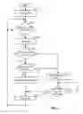 Fig. 02 - Resource allocation by virtual channel management and bus multiplexing