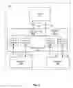 Fig. 03 - Resource allocation by virtual channel management and bus multiplexing