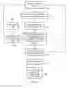 Fig. 04 - Arbitration and hazard detection for a data processing apparatus