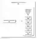 Fig. 01 - FUNCTIONAL COMPONENT HISTORY TRACKING