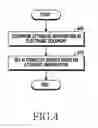 Fig. 05 - Method for providing alternative service and electronic device thereof