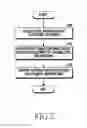 Fig. 06 - Method for providing alternative service and electronic device thereof