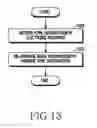 Fig. 14 - Method for providing alternative service and electronic device thereof