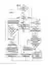 Fig. 07 - Systematic tuning of text analytic annotators with specialized information
