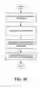 Fig. 10 - Spatial data processing