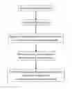Fig. 01 - Sorting information by relevance to individuals with passive data collection and real-time injection