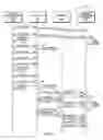 Fig. 02 - File management in thin provisioning storage environments