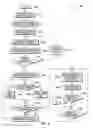 Fig. 05 - File management in thin provisioning storage environments
