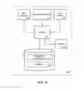 Fig. 10 - Dynamic linked multi-layered business object configurations