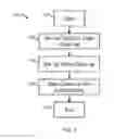 Fig. 04 - Automatic table cleanup for relational databases
