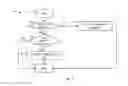 Fig. 06 - Automatic table cleanup for relational databases