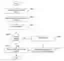 Fig. 01 - Systems and/or methods for investigating event streams in complex event processing (CEP) applications