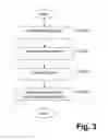 Fig. 04 - Systems and/or methods for investigating event streams in complex event processing (CEP) applications
