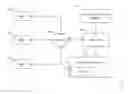 Fig. 01 - Techniques for interactive decision trees