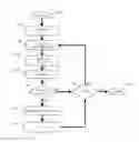 Fig. 01 - Method of integrating remote databases by automated client scoping of update requests prior to download via a communications network