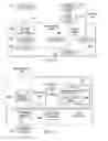 Fig. 04 - Dynamic feature set management