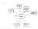 Fig. 01 - Process-level metadata inference and mapping from document annotations