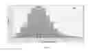 Fig. 12 - Probabilistic cluster assignment