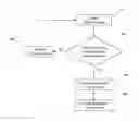 Fig. 01 - Presenting context for contacts