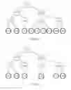 Fig. 07 - Classifying URLs