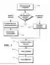 Fig. 02 - OBJECT INFORMATION DERIVED FROM OBJECT IMAGES