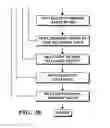 Fig. 05 - OBJECT INFORMATION DERIVED FROM OBJECT IMAGES