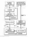 Fig. 08 - OBJECT INFORMATION DERIVED FROM OBJECT IMAGES