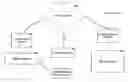 Fig. 01 - Auto update utility for digital address books