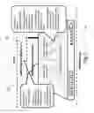 Fig. 03 - Method and system for managing data
