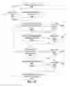 Fig. 20 - System and Method for Providing Curated Content Items